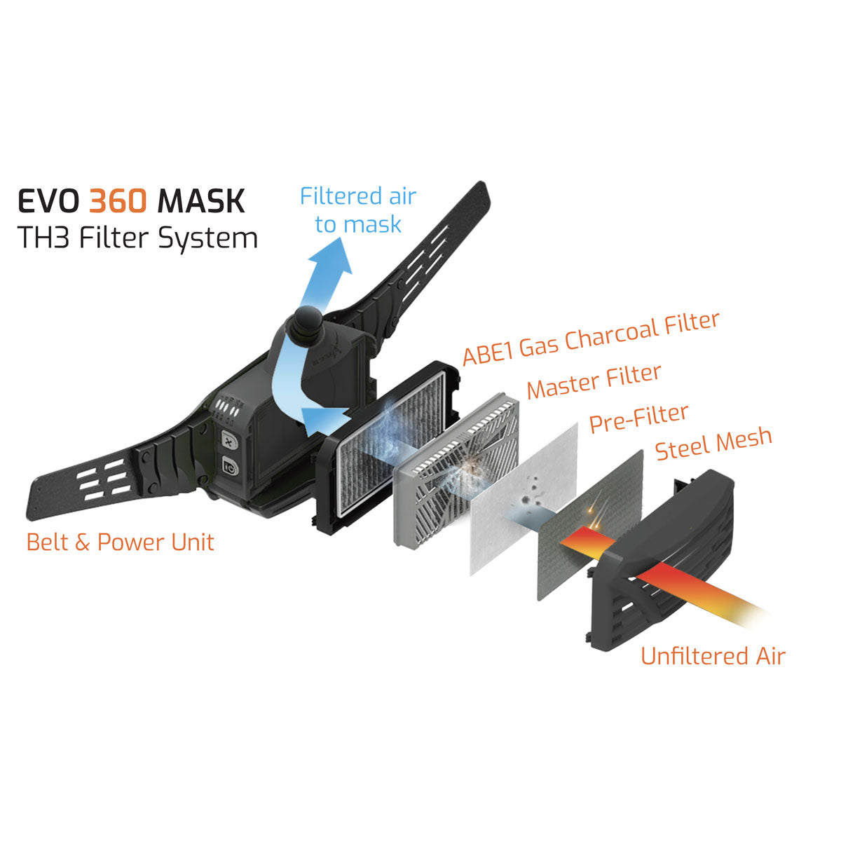 Respirator 360 Evo mask