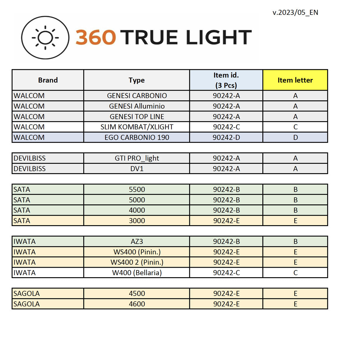 KIT SPRITZPISTOLE & LICHT+ 2 EVO HALO C 1.2+ HALO B 1.2 + CMP 1.3