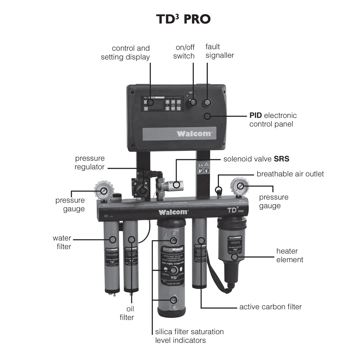 TD3 PRO UNIT
