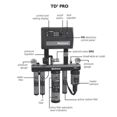 TD3 PRO UNIT